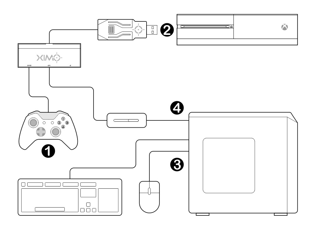 XIM APEX PS4/xbox/Switch SIM APEX　難有